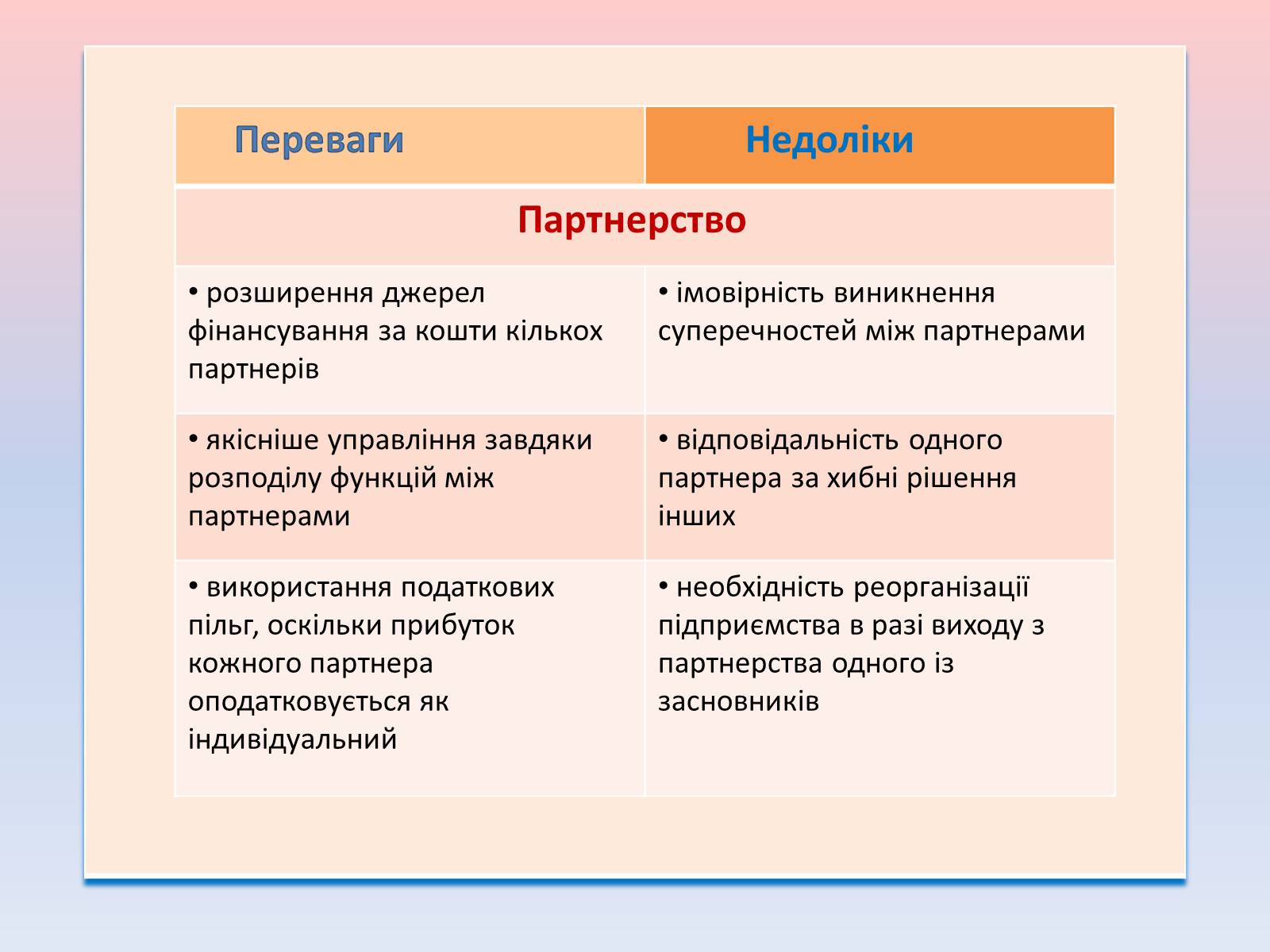 Презентація на тему «Підприємницька діяльність» (варіант 1) - Слайд #6