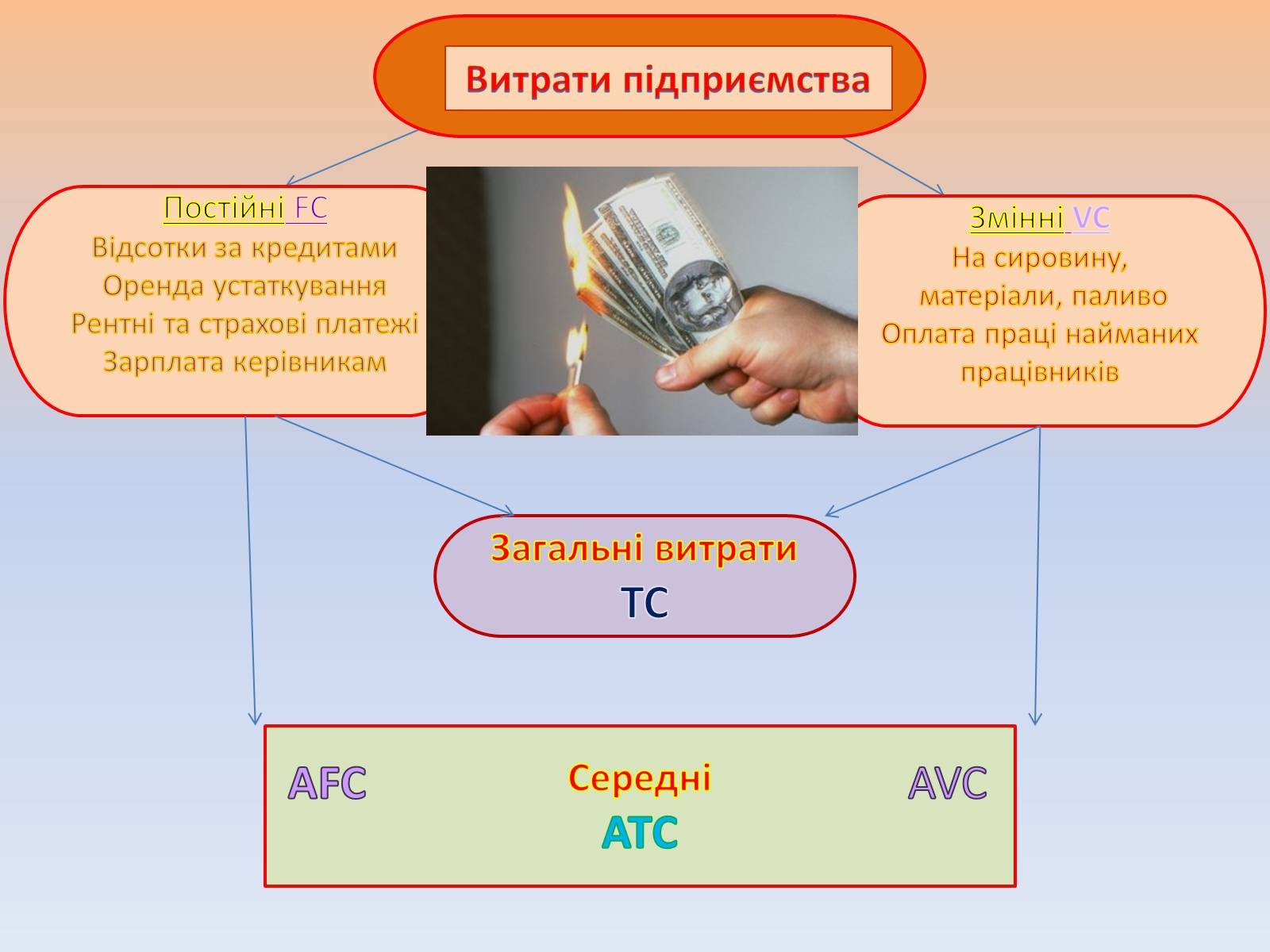 Презентація на тему «Підприємницька діяльність» (варіант 1) - Слайд #9