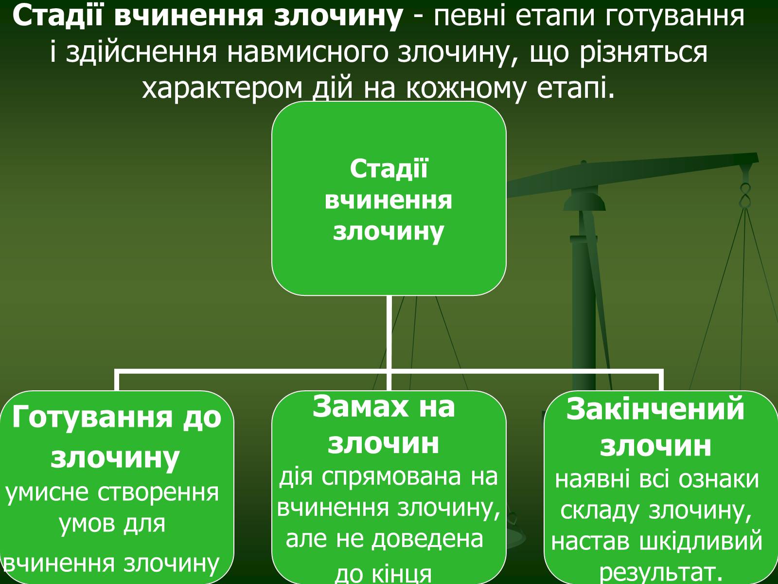 Презентація на тему «Основи Кримінального права» (варіант 1) - Слайд #15