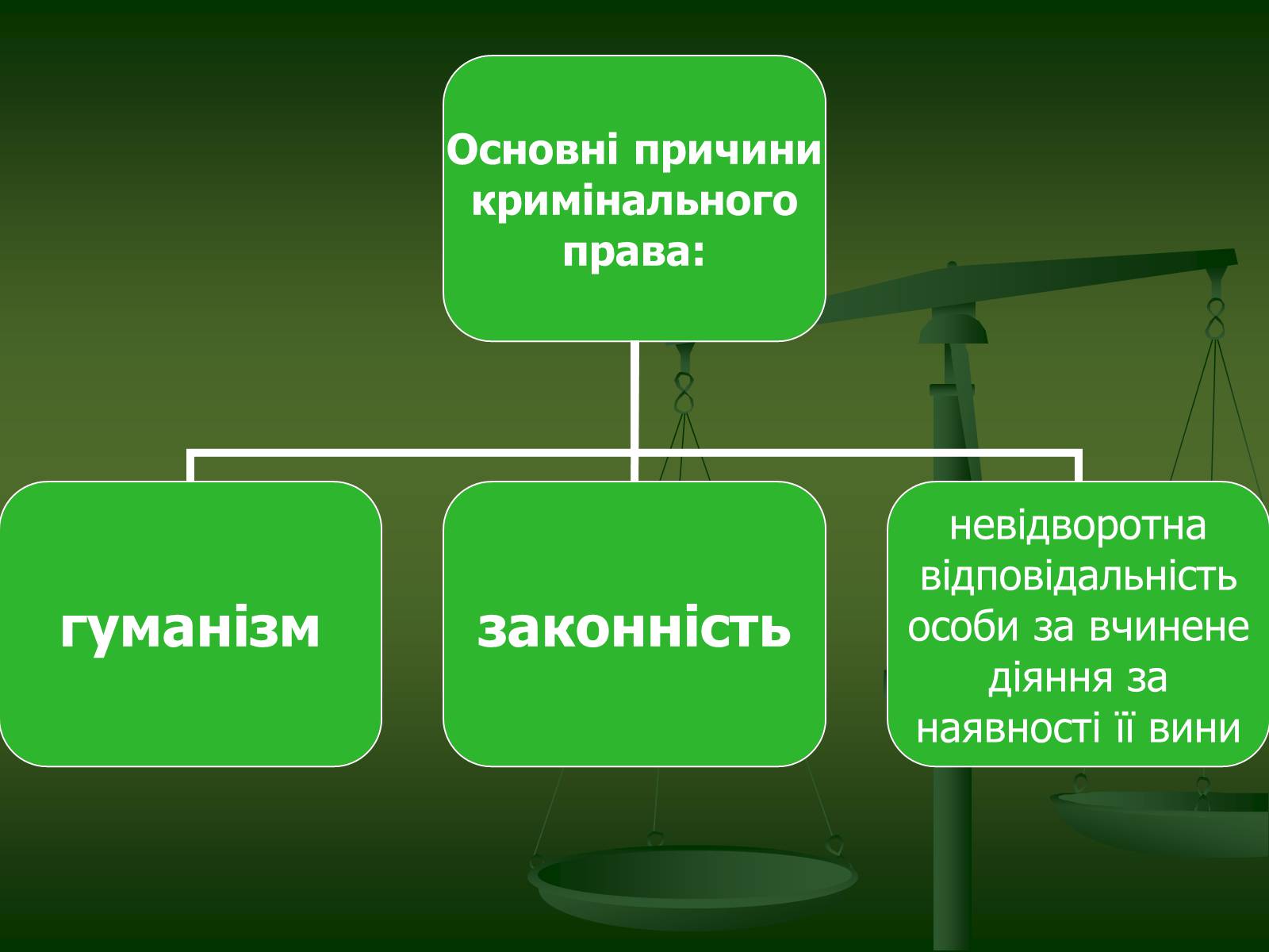 Презентація на тему «Основи Кримінального права» (варіант 1) - Слайд #8