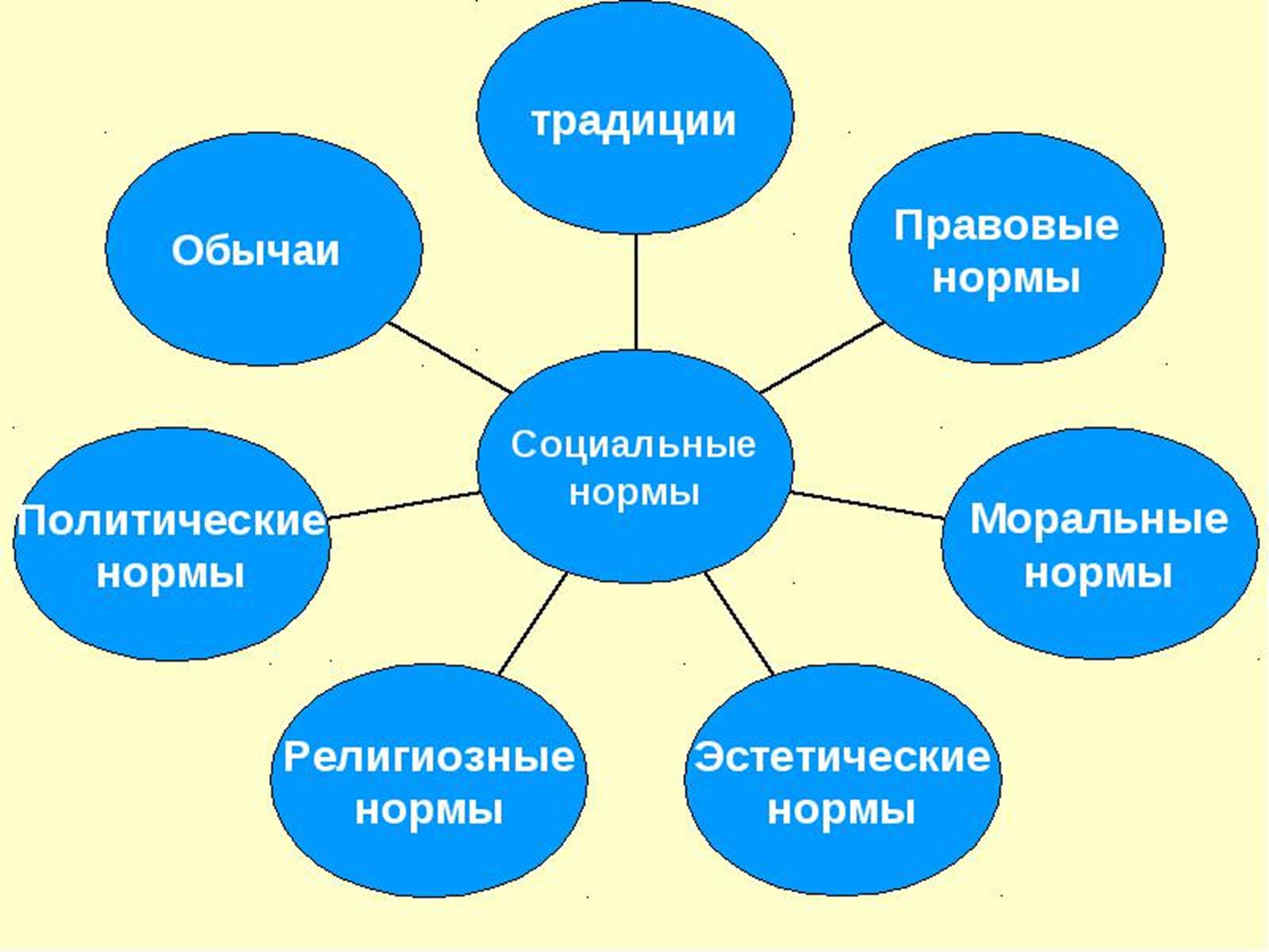 Презентація на тему «Социум» - Слайд #9