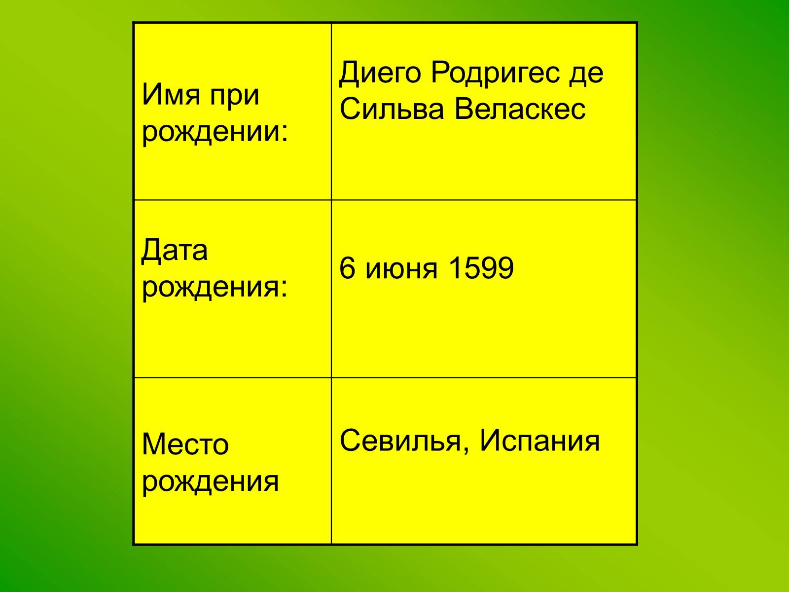 Презентація на тему «Диего Родригес де Сильва Веласкес» (варіант 1) - Слайд #4