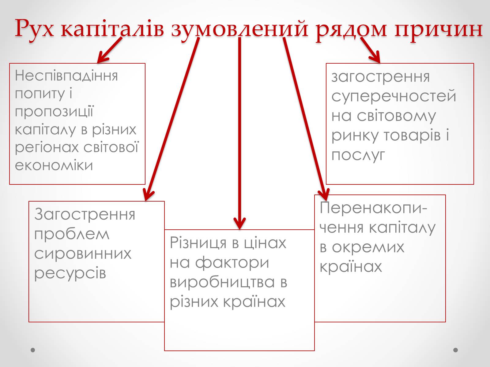 Презентація на тему «Міжнародний рух капіталів» - Слайд #3