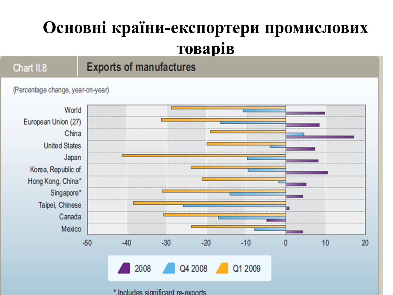 Презентація на тему «Міжнародна торгівля» - Слайд #7