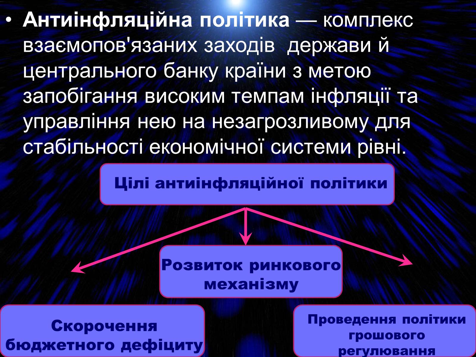 Презентація на тему «Антиінфляційна політика» - Слайд #2