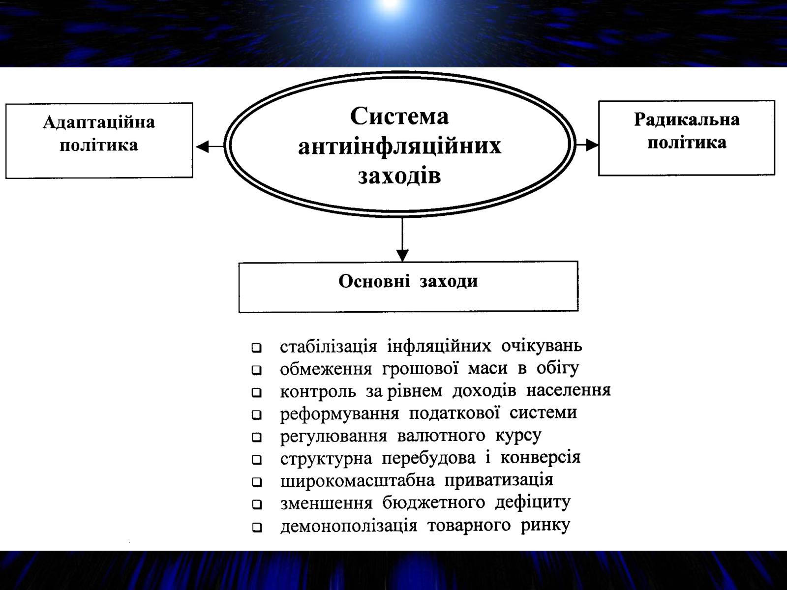 Презентація на тему «Антиінфляційна політика» - Слайд #4