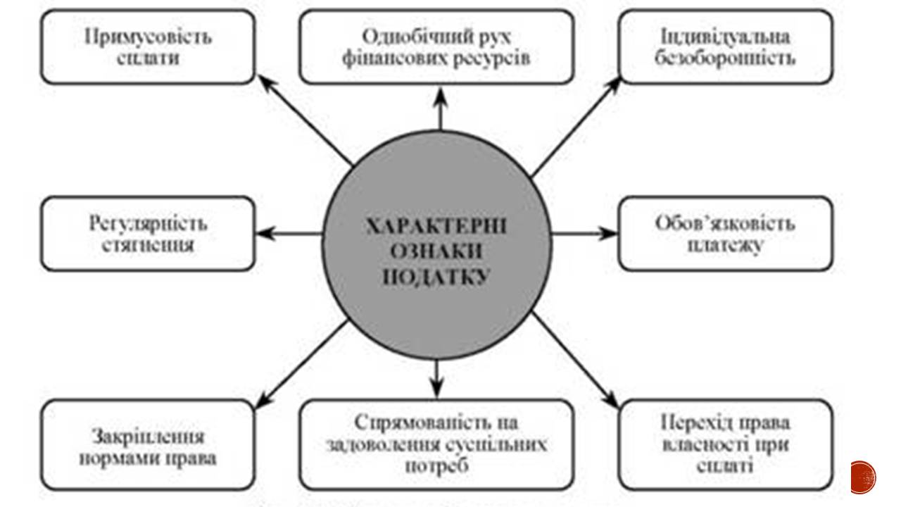 Презентація на тему «Податки» (варіант 5) - Слайд #10