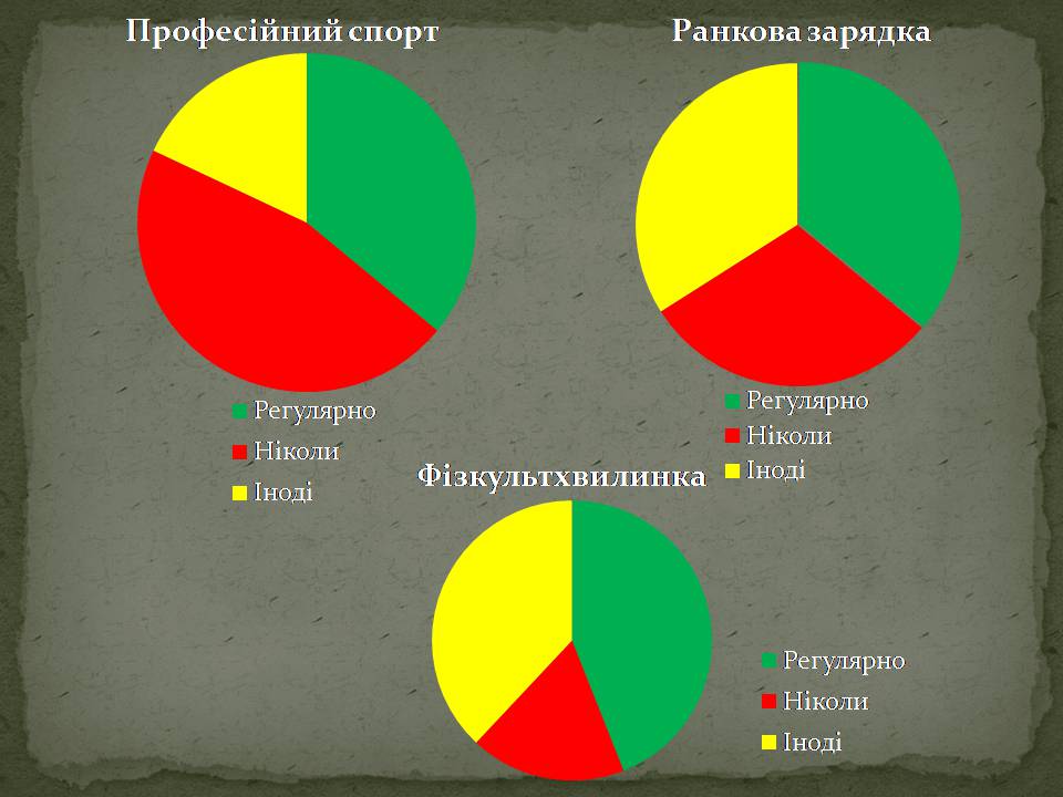 Презентація на тему «Екологія людини» - Слайд #10