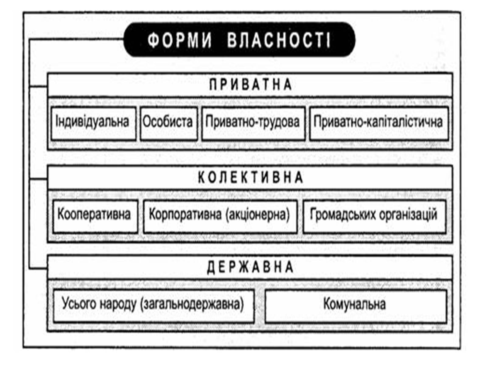 Презентація на тему «Власність у нашому житті» (варіант 1) - Слайд #3