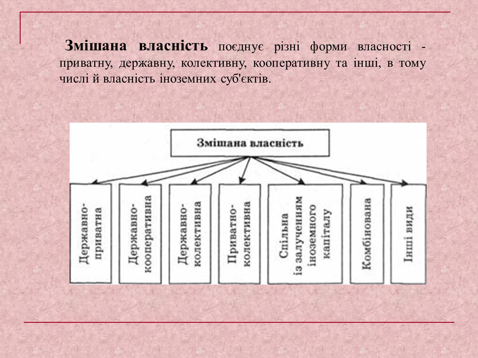 Презентація на тему «Власність у нашому житті» (варіант 1) - Слайд #4