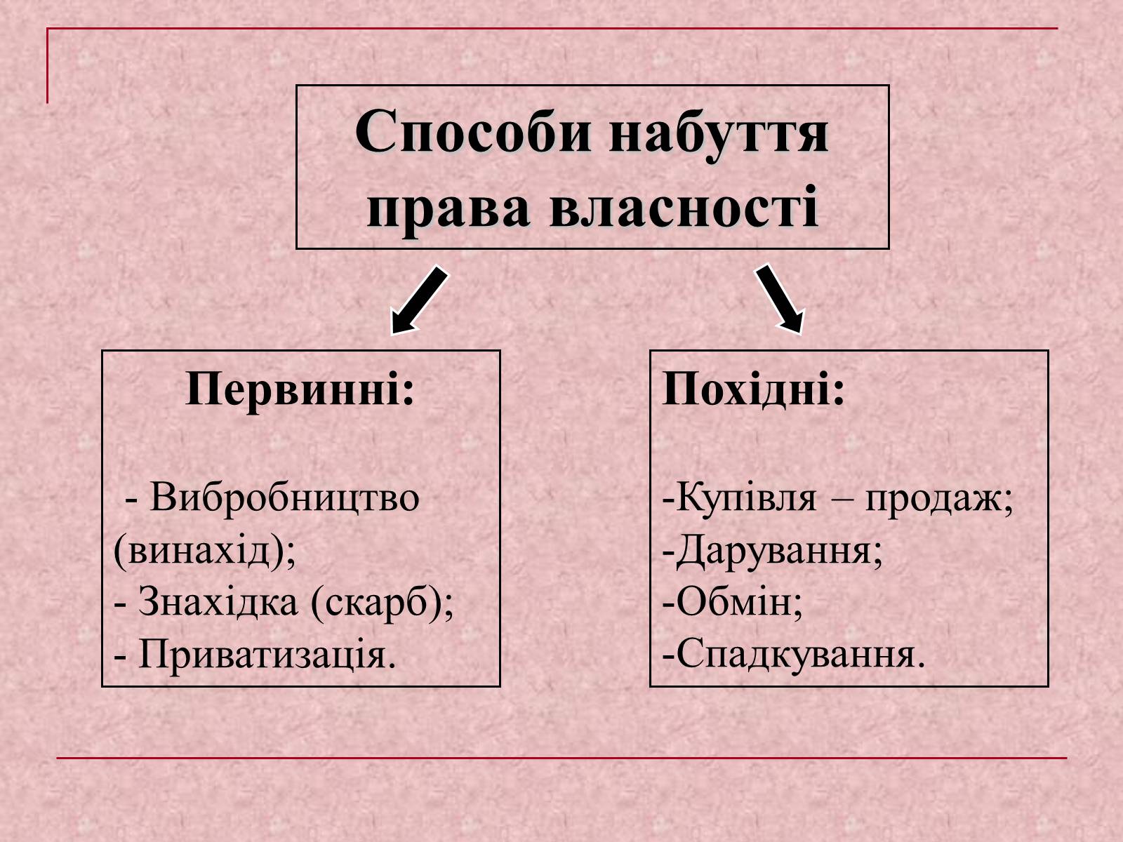 Презентація на тему «Власність у нашому житті» (варіант 1) - Слайд #8