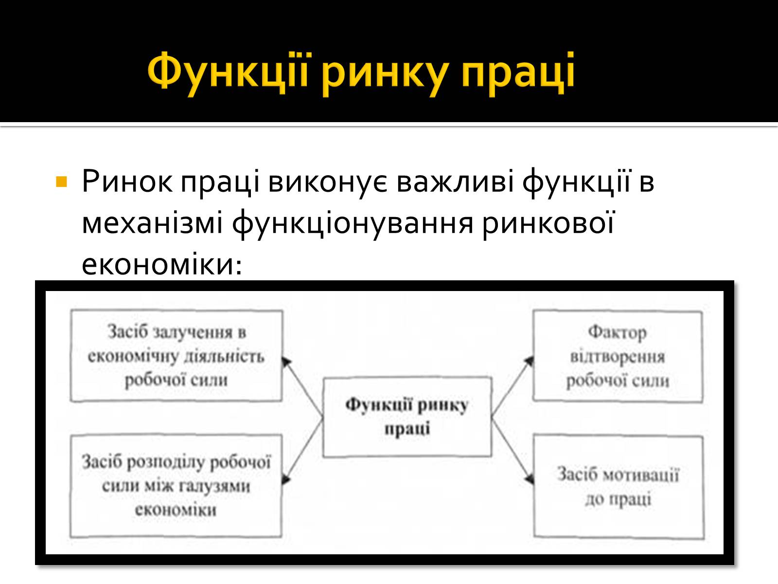 Презентація на тему «Трудові відносини» - Слайд #8