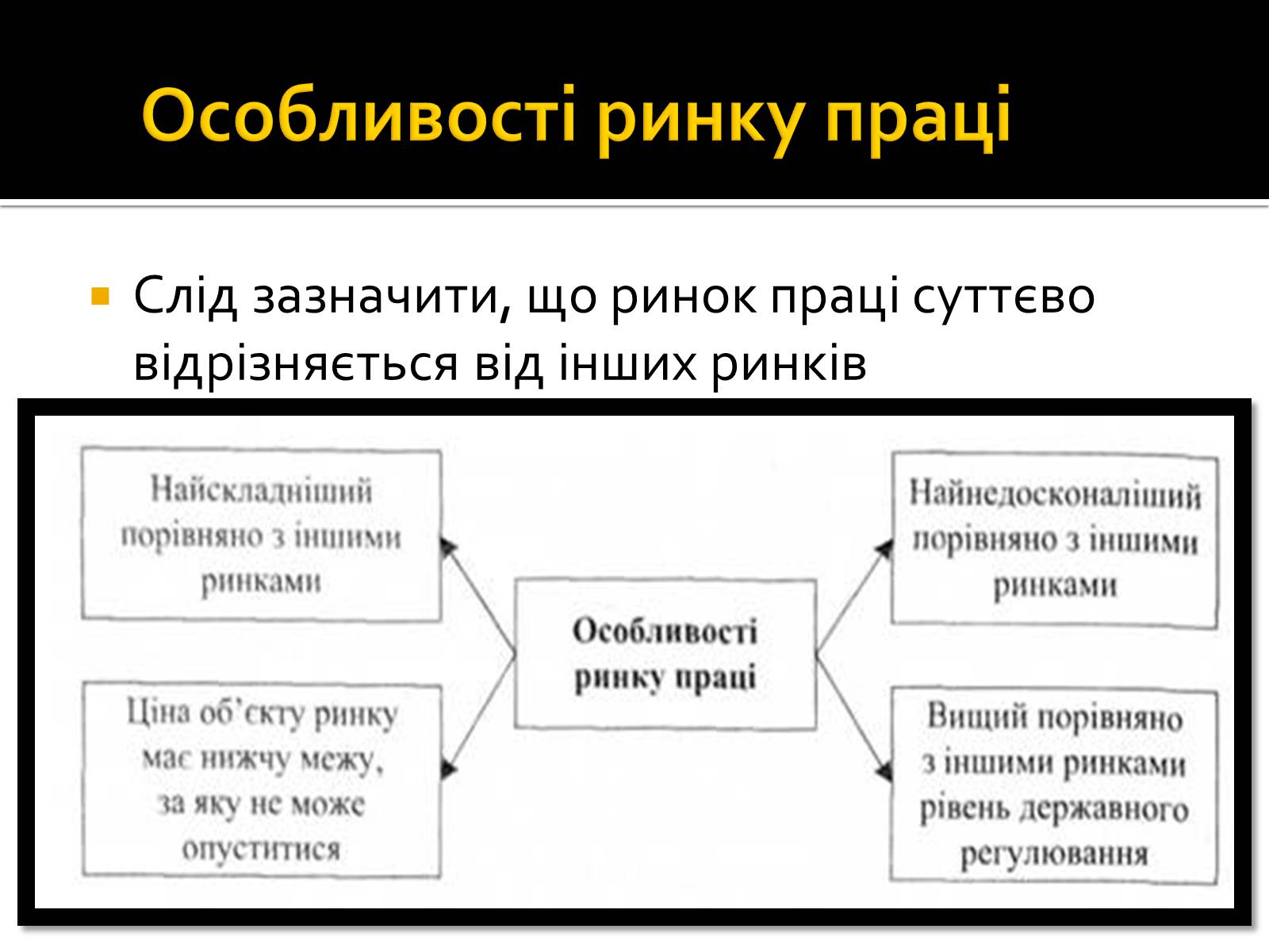 Презентація на тему «Трудові відносини» - Слайд #9