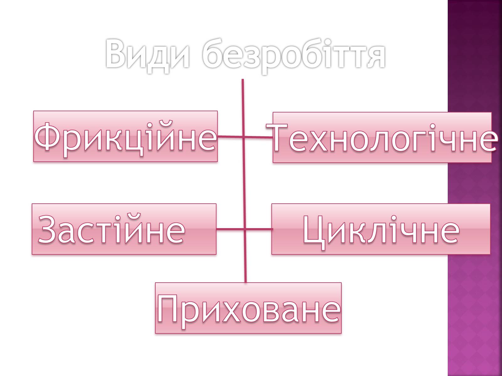 Презентація на тему «Безробіття» (варіант 1) - Слайд #4