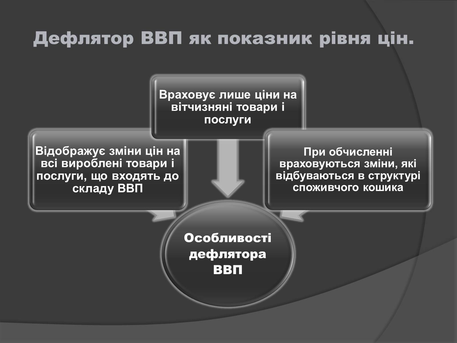 Презентація на тему «ВВП» (варіант 1) - Слайд #10