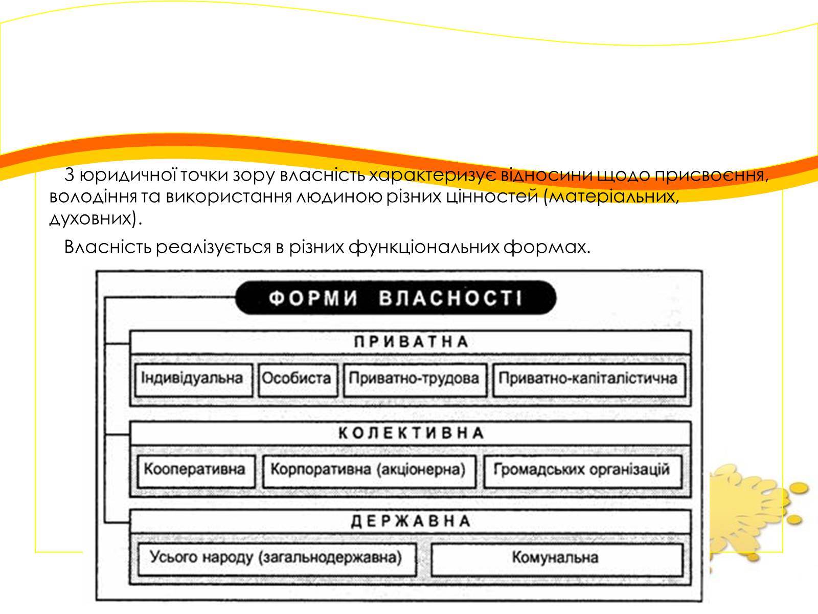 Презентація на тему «Форми власності» - Слайд #3