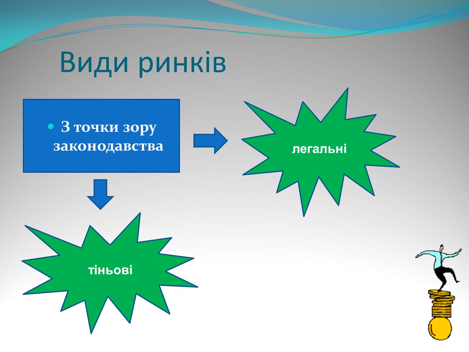 Презентація на тему «Ринок» - Слайд #3