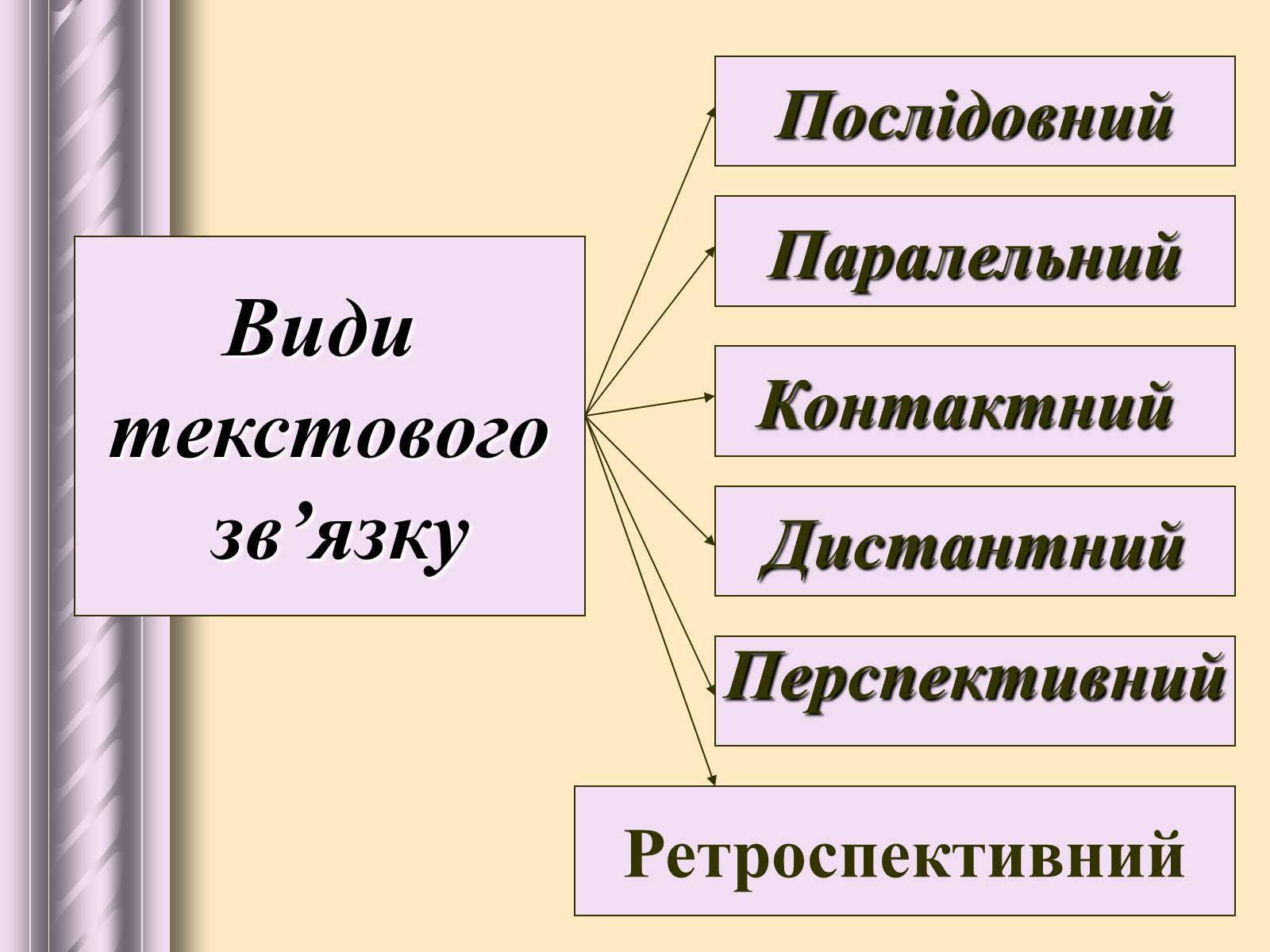 Презентація на тему «Будова тексту» - Слайд #15