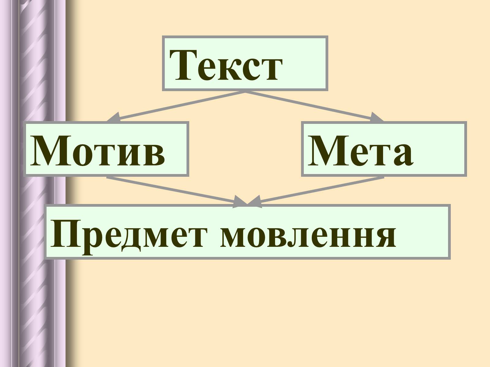 Презентація на тему «Будова тексту» - Слайд #5