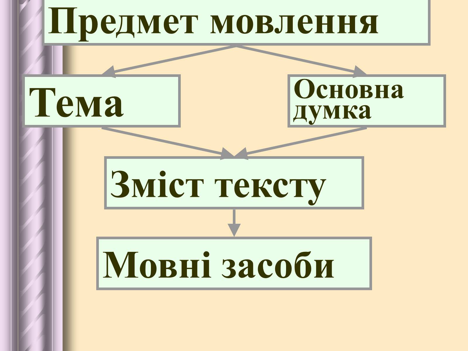 Презентація на тему «Будова тексту» - Слайд #6