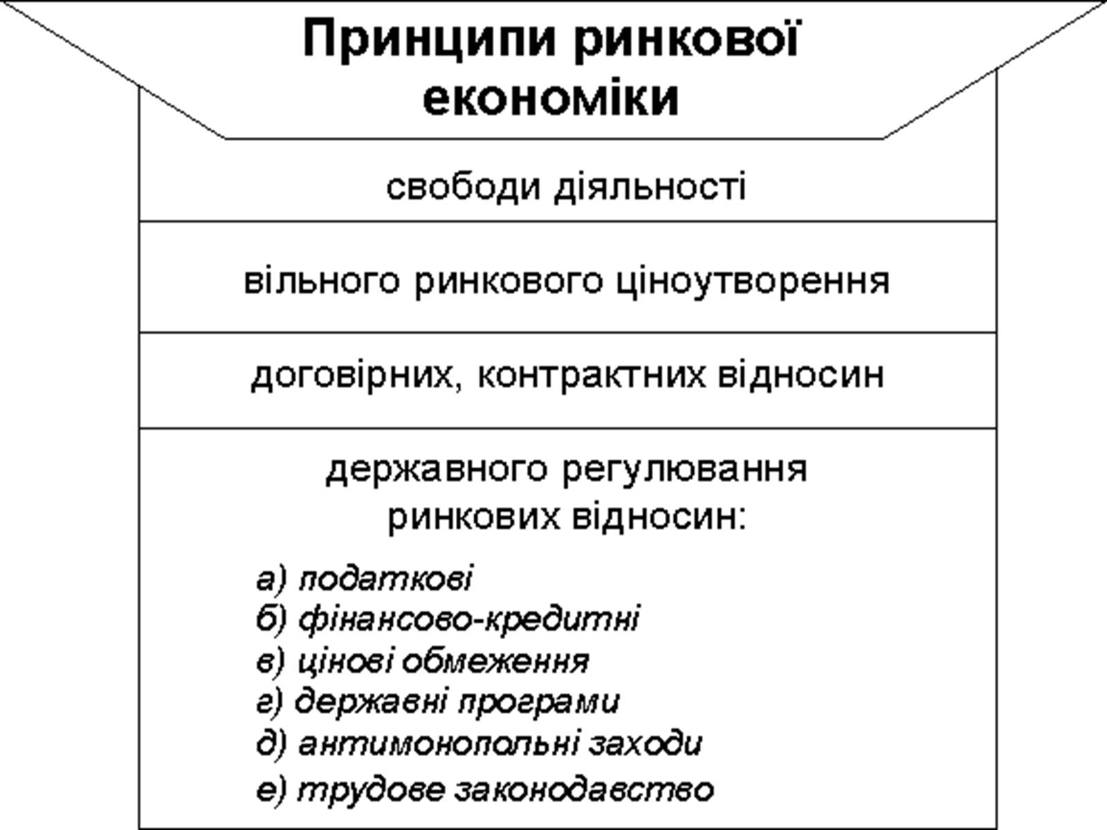 Презентація на тему «Ринкова економіка» (варіант 1) - Слайд #11