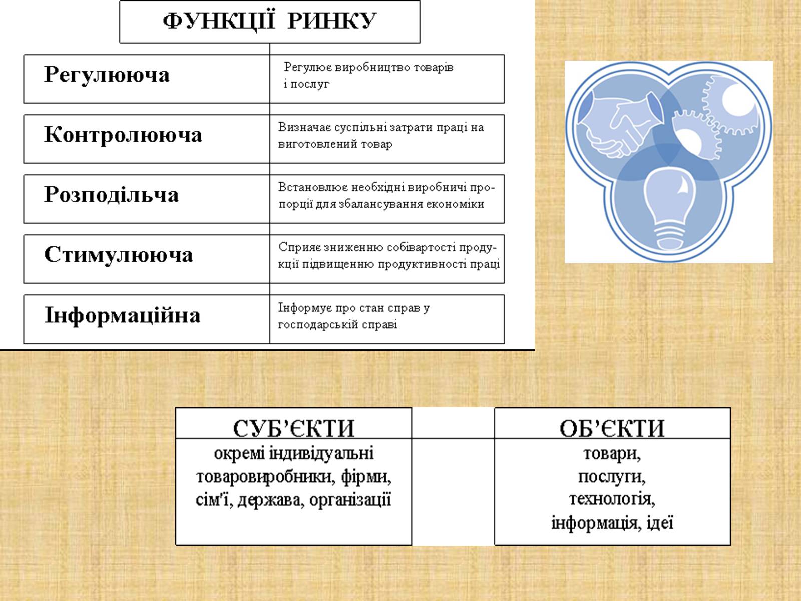 Презентація на тему «Ринкова економіка» (варіант 1) - Слайд #12