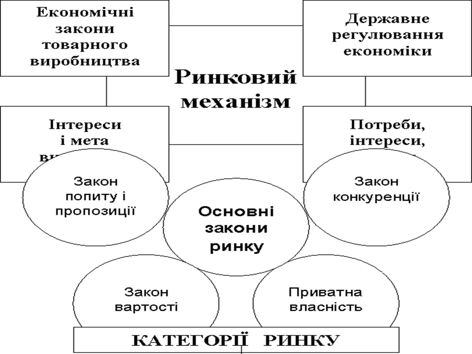 Презентація на тему «Ринкова економіка» (варіант 1) - Слайд #13