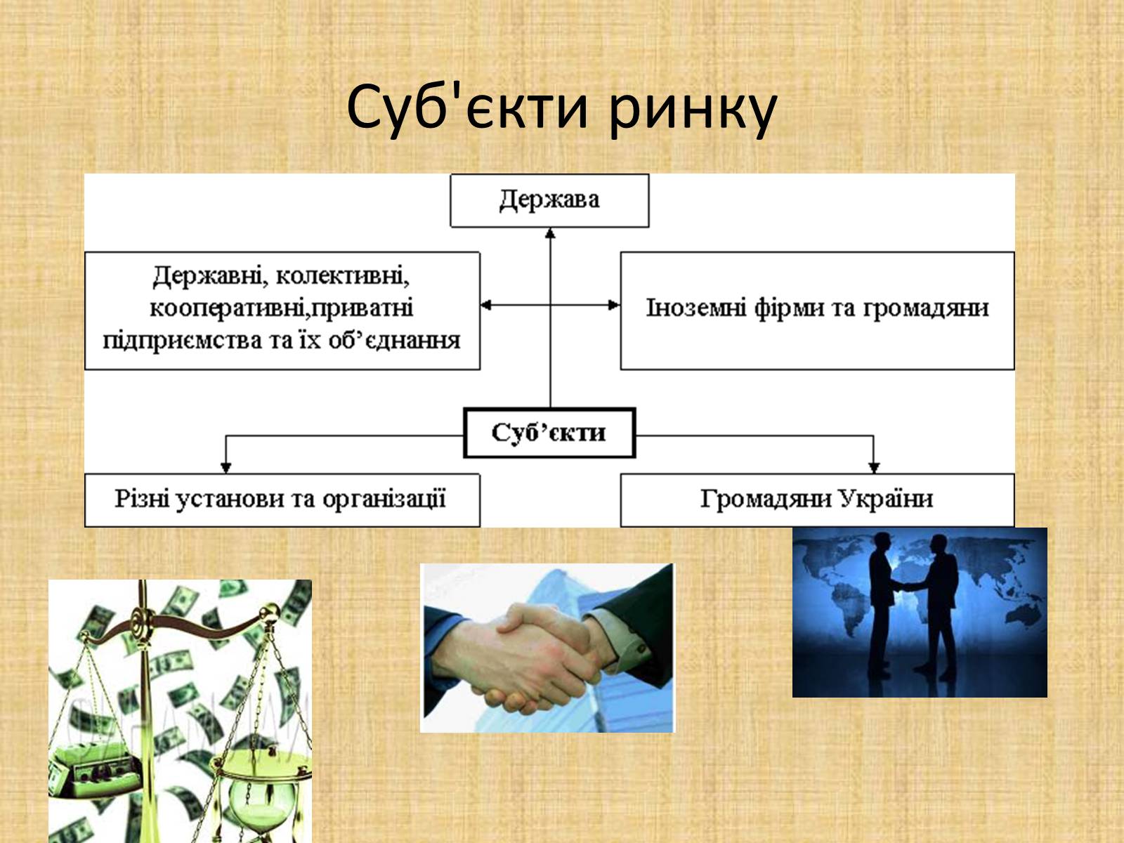 Презентація на тему «Ринкова економіка» (варіант 1) - Слайд #5