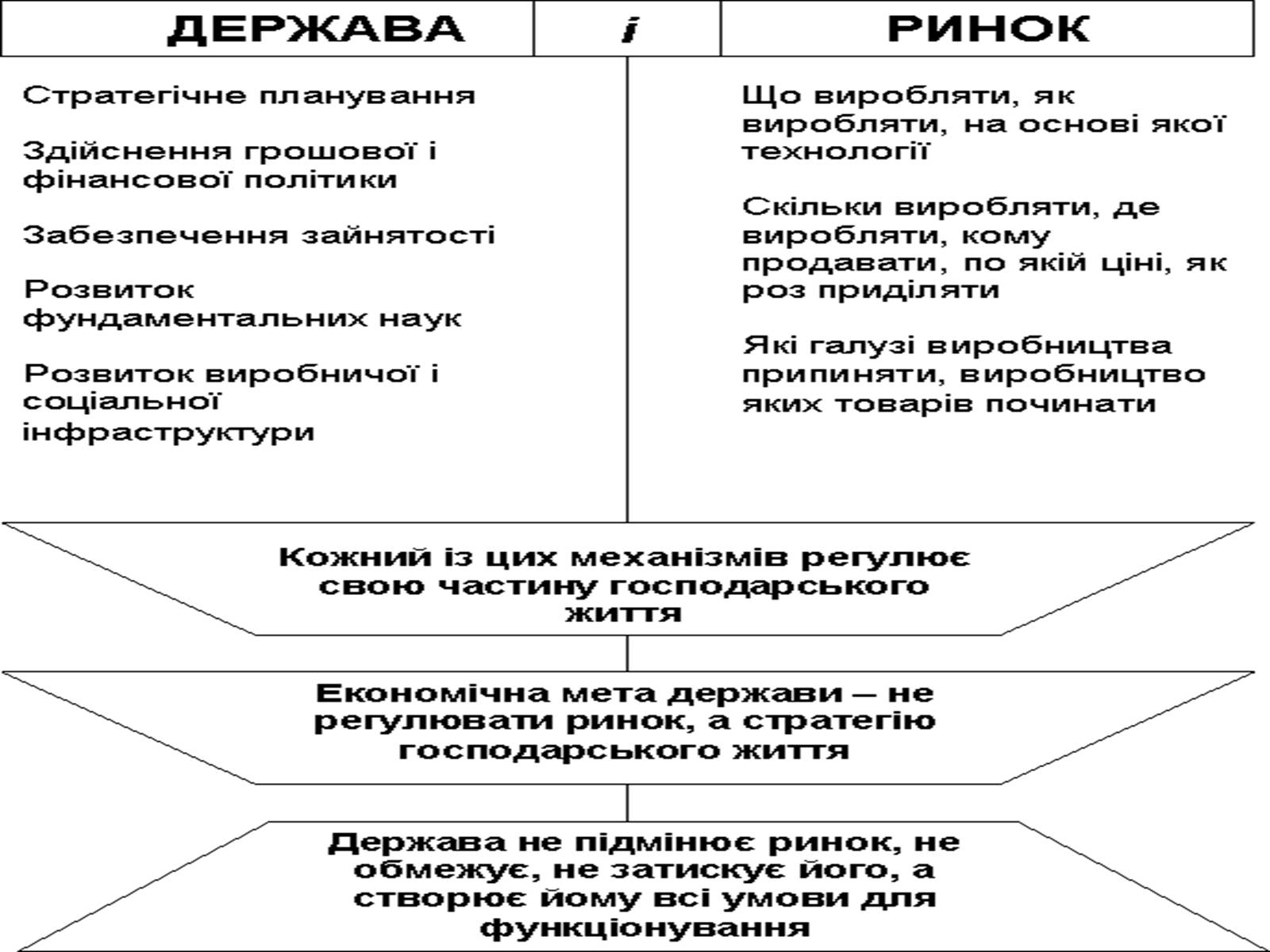 Презентація на тему «Ринкова економіка» (варіант 1) - Слайд #9