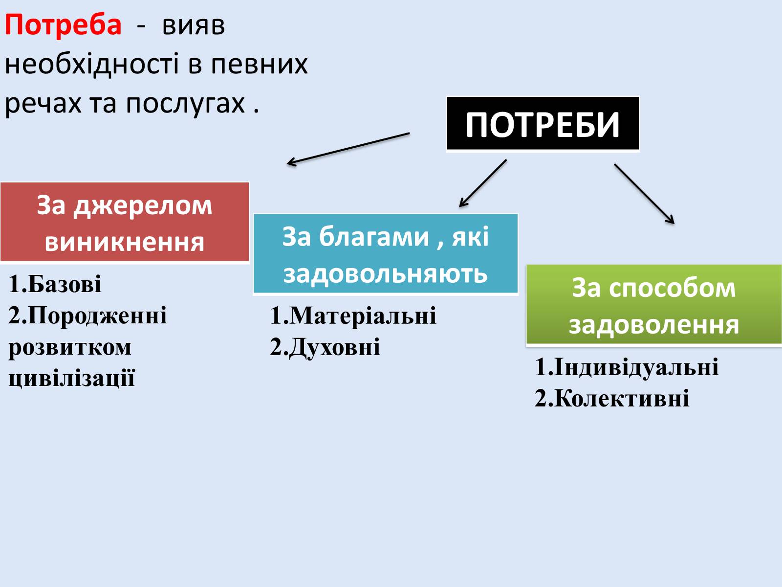 Презентація на тему «Раціональна економічна поведінка споживача та виробника» (варіант 2) - Слайд #4