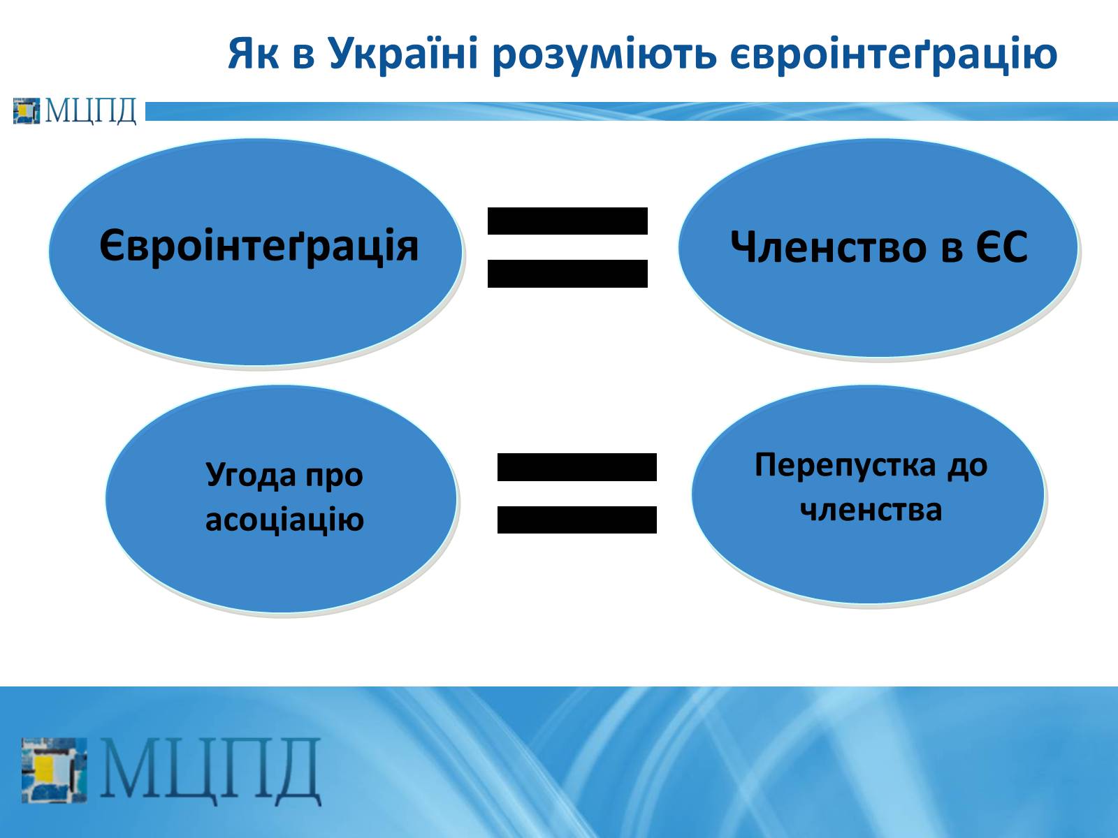 Презентація на тему «Євроінтеґрація: перезавантаження» - Слайд #7