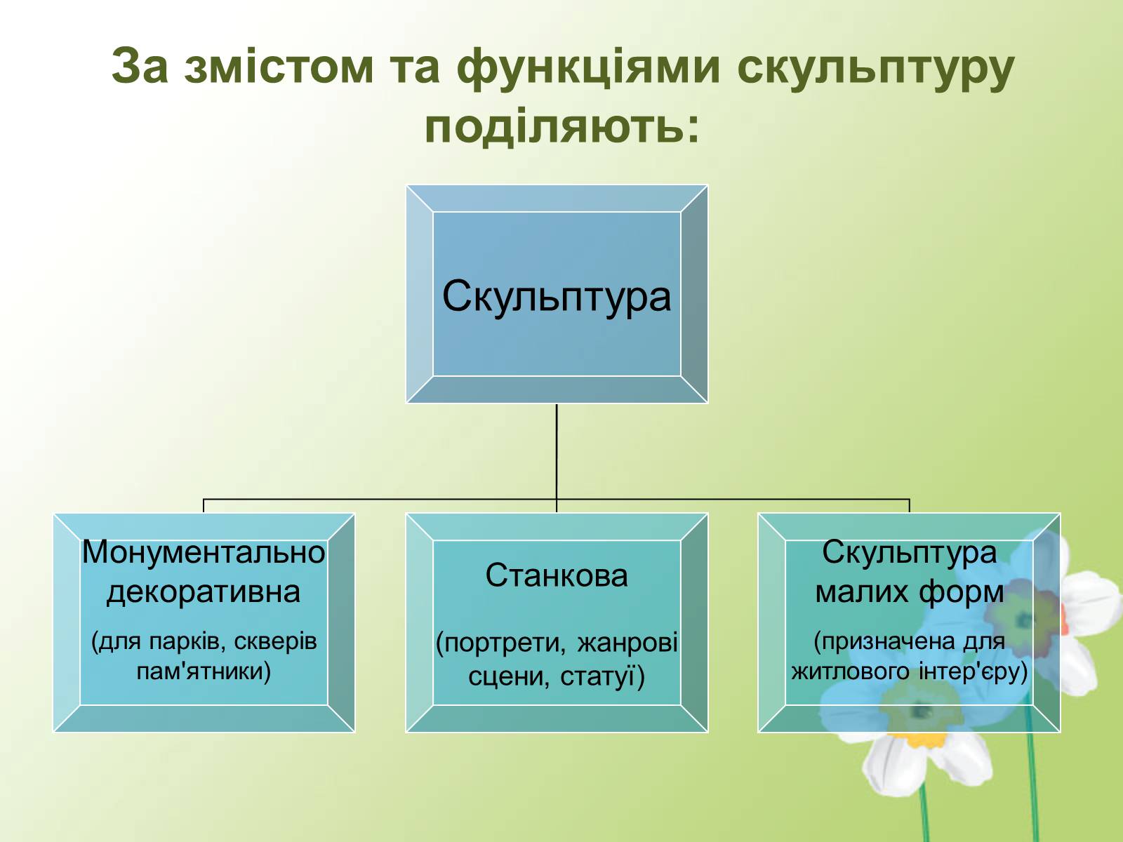 Презентація на тему «Візуальні мистецтва» - Слайд #13