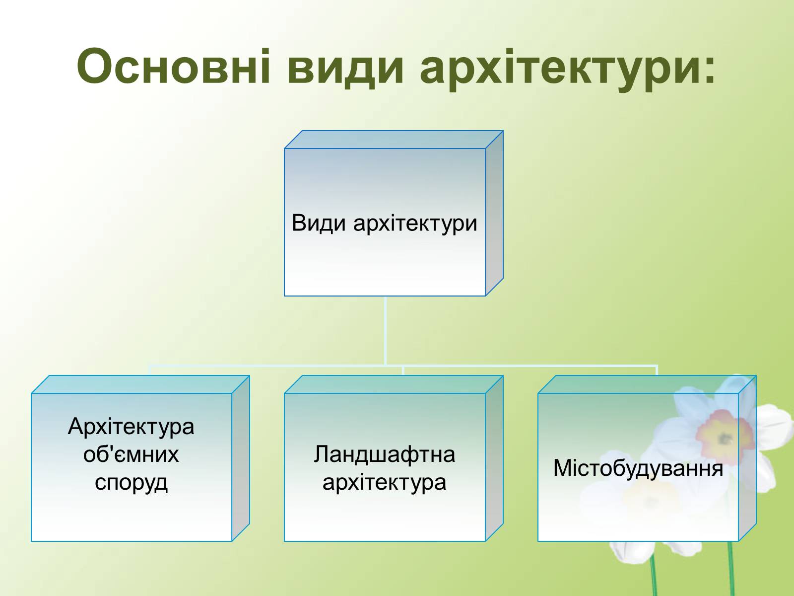 Презентація на тему «Візуальні мистецтва» - Слайд #3