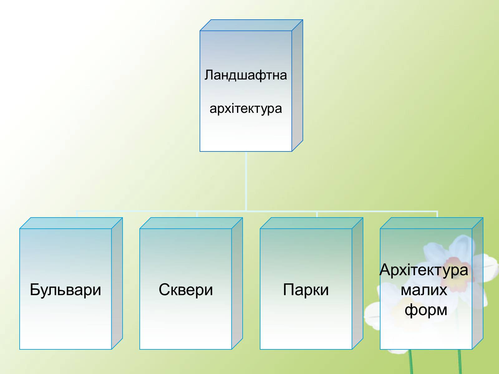 Презентація на тему «Візуальні мистецтва» - Слайд #5