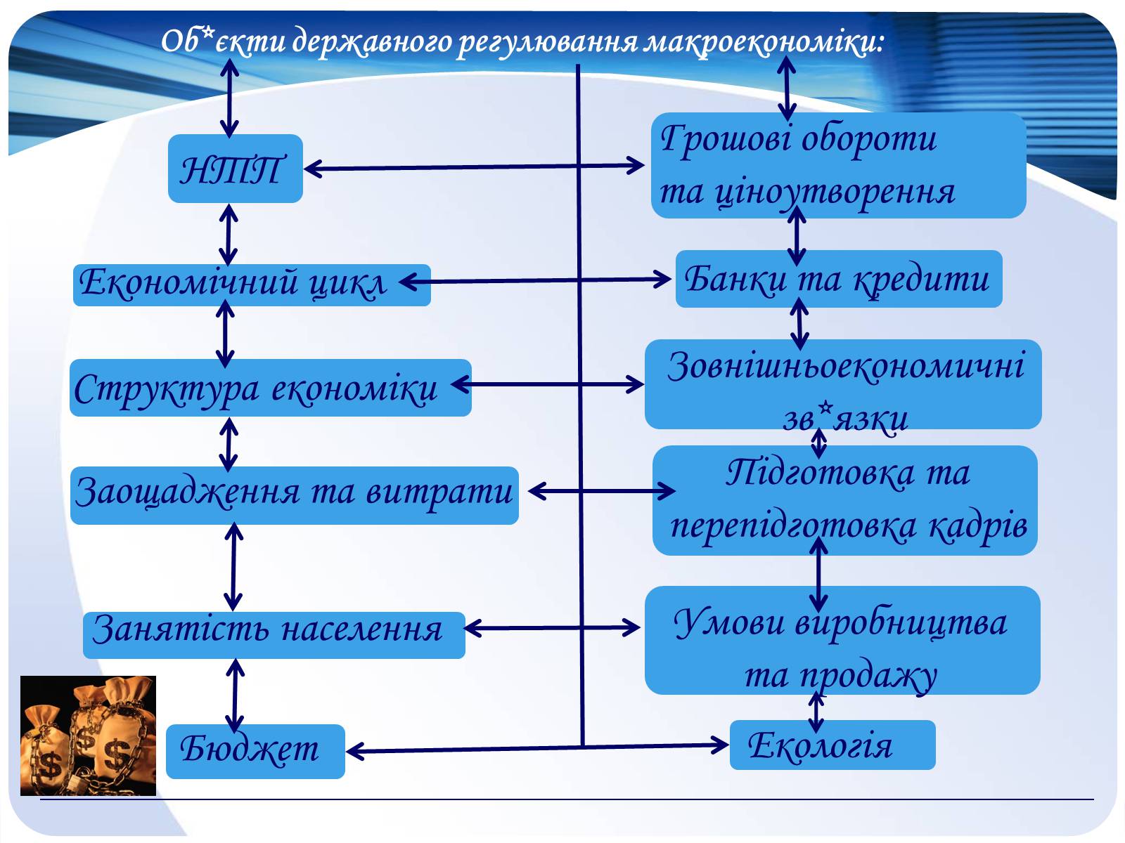 Презентація на тему «Макроекономіка» (варіант 2) - Слайд #10