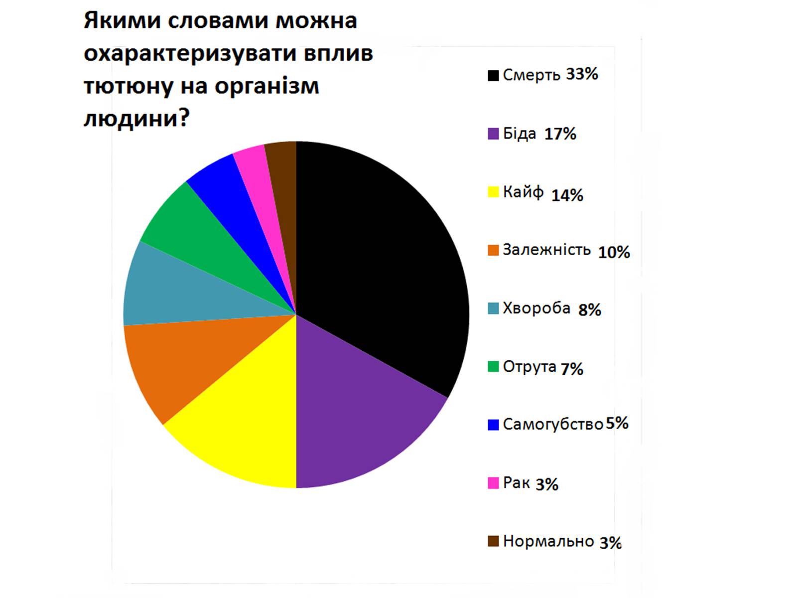 Презентація на тему «Правда про куріння» - Слайд #9