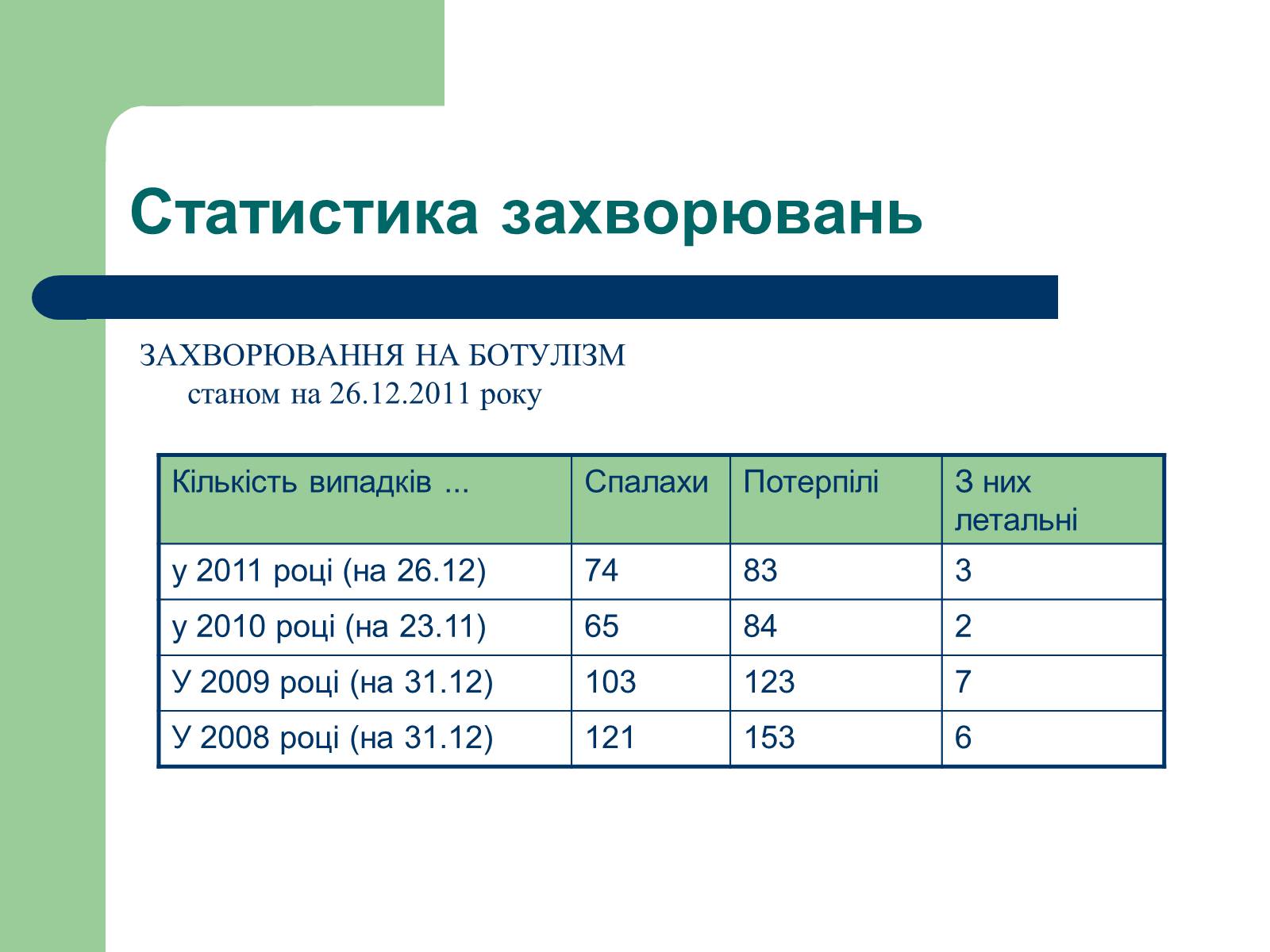 Презентація на тему «Аналіз стану здоров&#8217;я людей в Україні» - Слайд #10