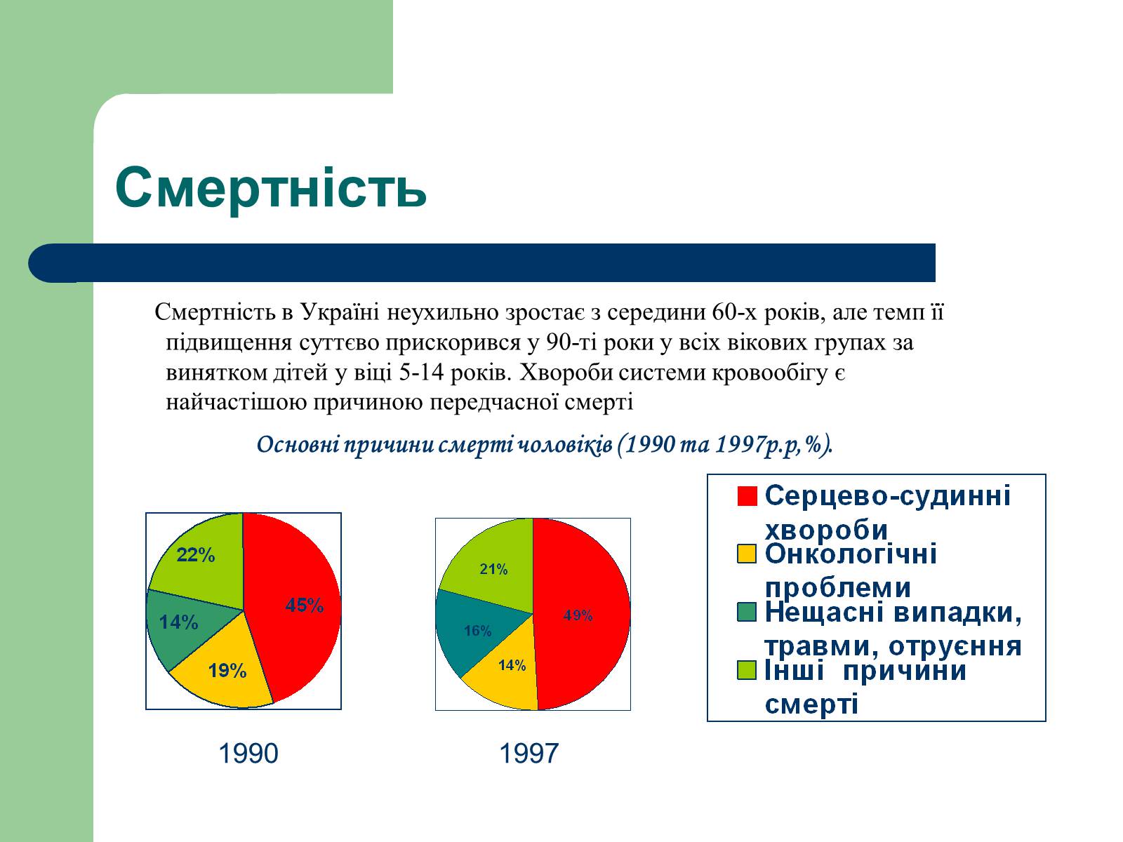 Презентація на тему «Аналіз стану здоров&#8217;я людей в Україні» - Слайд #7