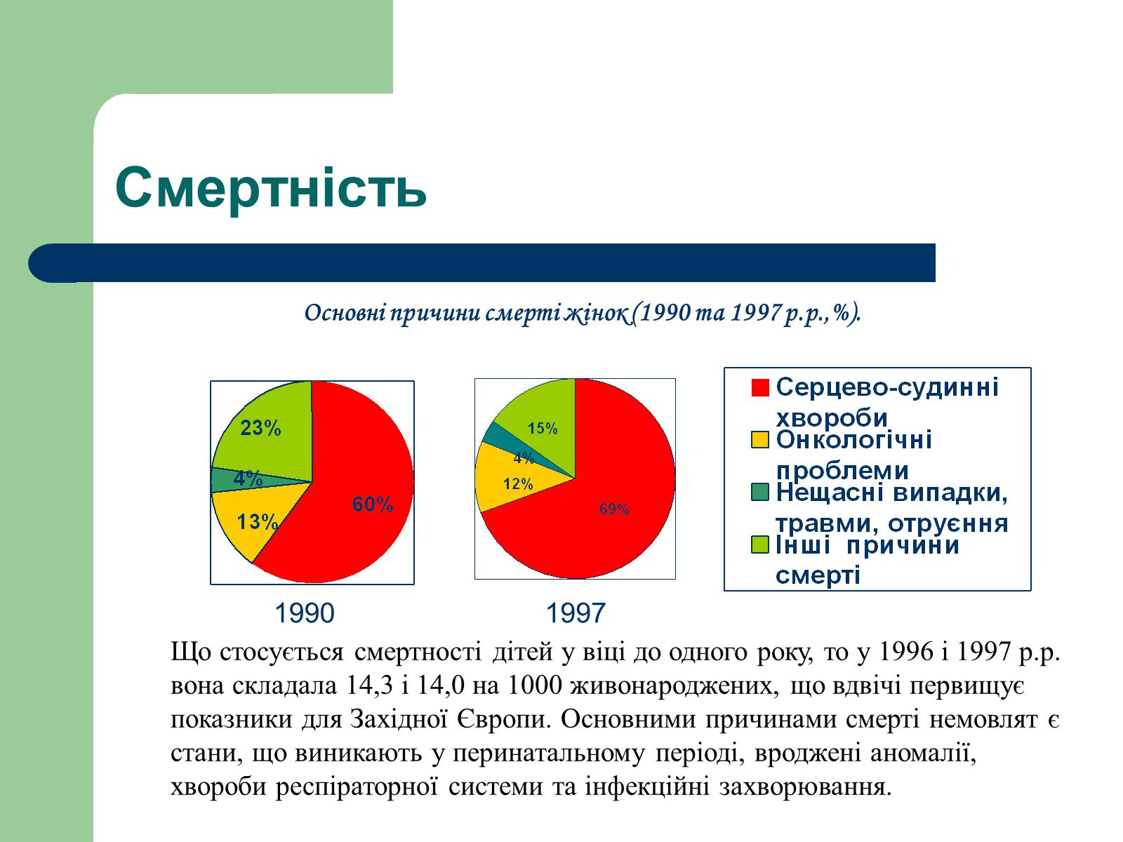 Презентація на тему «Аналіз стану здоров&#8217;я людей в Україні» - Слайд #8