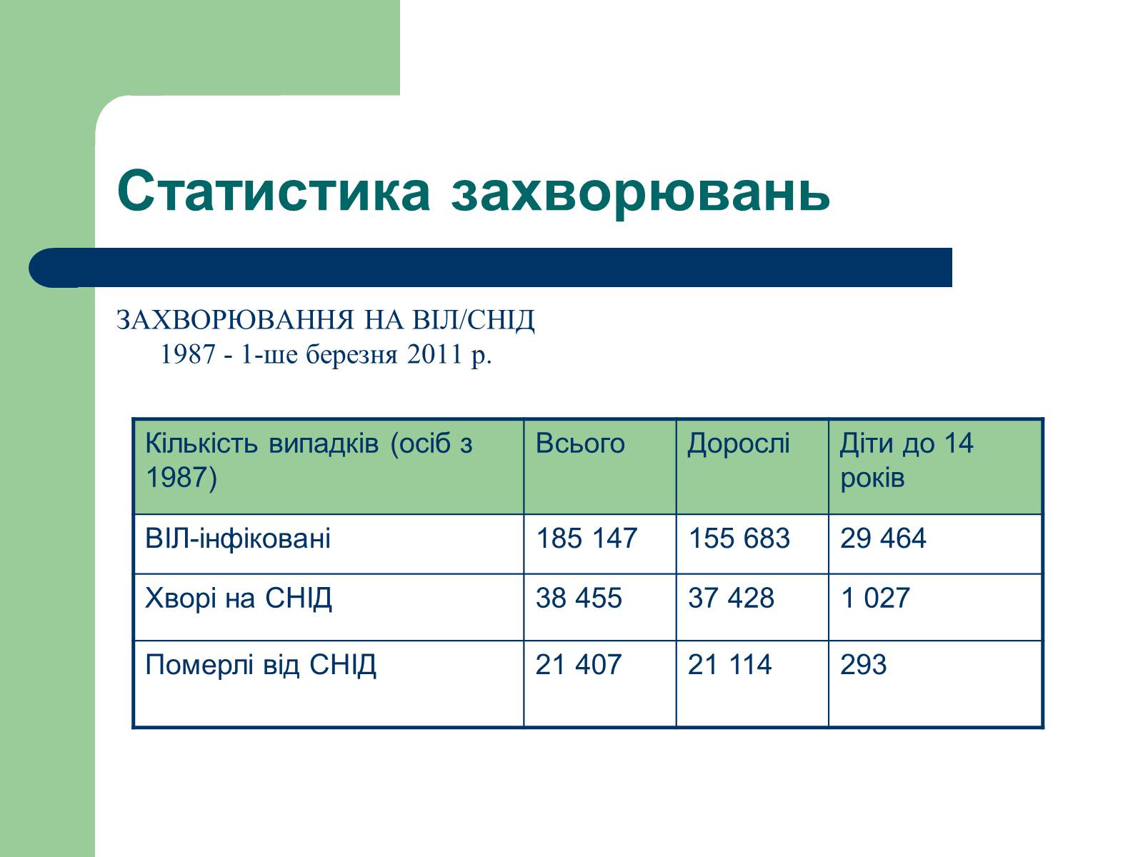 Презентація на тему «Аналіз стану здоров&#8217;я людей в Україні» - Слайд #9